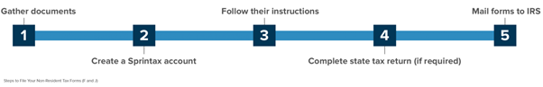 how to file your non-resident taxes